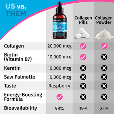 Liquid Collagen Peptides For Women - Complex With Biotin Vitamin, Hydrolyzed Keratin Protein And Saw Palmetto - Comprehensive Formula For Hair, Skin, And Nails Wellness - 2Fl Oz (Pack Of 2)