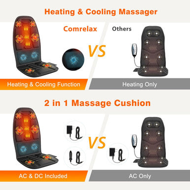 Back Massager With Heat, Massage Chair Pad For Pain Relief Deep Tissue, Portable Massage Seat Cushion For Home Office Use, Gifts For Men Women
