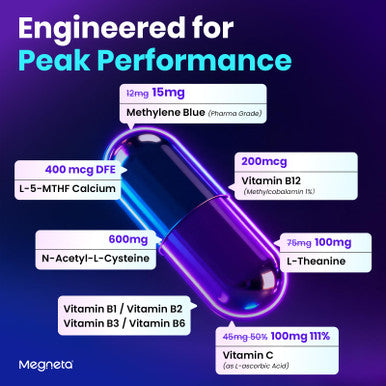 Megneta Methylene Blue Pharmaceutical Grade Capsules For Humans - Triple-Pathway Formula With Pure Mb Nac L-5-Mthf L-Theanine& Methyl B12 | Cognition Mental Clarity Cellular Energy & Antioxidant Support