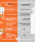 Kind Nature Vitamin B3 Niacin Gummies - Flush Niacinamide 500Mg Supplement - Vegan, Non-Gmo, Low-Calorie, Gluten-Free, Soy-Fee, 3Rd Party Lab Tested - 1 Month Supply, 90 Chewable Gummies