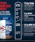 Dymatize Elite 100% Whey Protein Powder Rich Chocolate 5 Pound