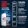 Dymatize Elite 100% Whey Protein Powder Rich Chocolate 5 Pound