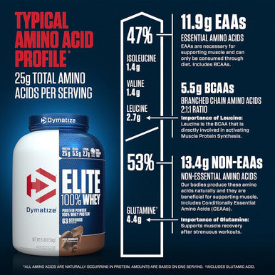 Dymatize Elite 100% Whey Protein Powder Rich Chocolate 5 Pound