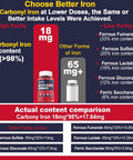 Iron Gummies 18Mg+Vitamin B12 5000 Mcg For Adults Kids - 4 Months Supply - 98% Purity Carbonyl Iron Supplement For Women Men, W/Folate,D3,B6 For Iron Deficiency&Anemia, Red Blood Cell Formation,Energy