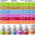 Viteyes AREDS 2 Eye Vitamins Now with Natural Vitamin E Smaller Capsules Lower Zinc Allergen Lutein Zeaxanthin Manufactured in The USA Eye Doctor Trusted Classic Macular Support 180 Ct