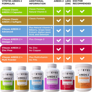 Viteyes AREDS 2 Eye Vitamins Now with Natural Vitamin E Smaller Capsules Lower Zinc Allergen Lutein Zeaxanthin Manufactured in The USA Eye Doctor Trusted Classic Macular Support 180 Ct