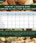 Dr. Mercola, Organic Cocoa Cassava with Coconut and Chia Seeds, 1 Box (12 Bars), Chocolate-Coated Gourmet Snack Bar, Non GMO, Soy , Gluten , USDA Organic