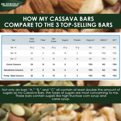 Dr. Mercola, Organic Cocoa Cassava with Coconut and Chia Seeds, 1 Box (12 Bars), Chocolate-Coated Gourmet Snack Bar, Non GMO, Soy , Gluten , USDA Organic