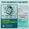 Megneta Spike Support - Nattokinase 20000 Fu/G Bromelain 500Mg & Curcumin 800Mg Triple-Action Enzyme Complex With Quercetin & Dandelion Cardiovascular Circulatory Antioxidant & Immune Support