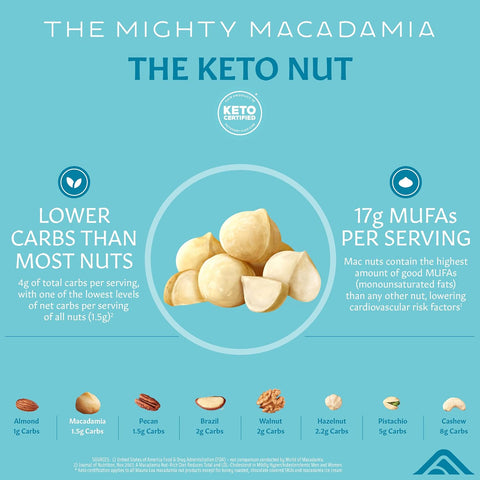 Mauna Loa Sea Salt Roasted Macadamia Nuts 6 oz Jar Premium Hawaiian Nuts Keto Friendly Gluten Healthy Snack