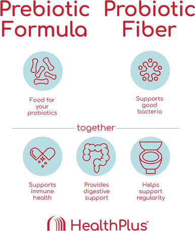 Health Plus Prebiotic Formula 180 Capsules/60 Servings Probiotic Fiber 30 Capsules/30 Servings Bundle
