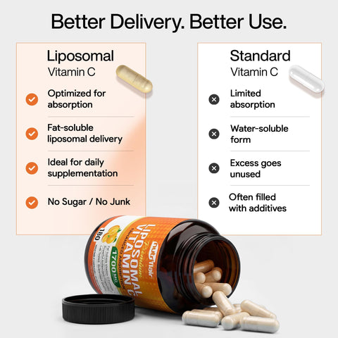 NutriFlair Liposomal Vitamin C 1700mg 180 Capsules High Absorption Fat Soluble VIT C Higher Bioavailability Immune System Support and Collagen Booster NonGMO Vegan Pills