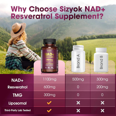 Nad Supplement 2464Mg, Liposomal Nad+ Supplement With Resveratrol, Nad Resveratrol Supplement - Boost Nad+ For Aging Defense, Energy, Focus - Ultra Antioxidant Capsules 166