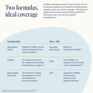 FullWell Women's Prenatal Essentials - Women s Prenatal Multivitamin & Fish Oil - Supports Maternal Health & Fetal Development - Omega 3 DHA Folate & Choline- 30 Servings