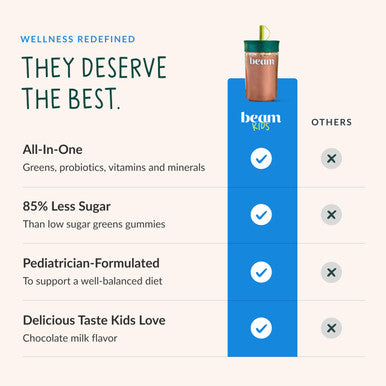 Beam Kids Multivitamin Powder Kids Vitamins with Greens Probiotic & Prebiotic Immune Support for Children & Toddlers No Artificial Sweeteners For Picky Eaters 20 Servings Chocolate Chip Cookie