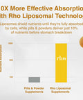 Liposomal Quercetin - Ultra High Absorption Liquid Quercetin Supplement Supports Immune System, Allergy Defense, And Healthy Aging