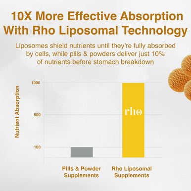 Liposomal Quercetin - Ultra High Absorption Liquid Quercetin Supplement Supports Immune System, Allergy Defense, And Healthy Aging