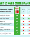 Organic Reishi Mushroom Capsules - Strongest DNA Verified Formula - Rich in Alpha Glucan - Red Reishi Mushrooms - Ganoderma Lucidum & Ganoderma Applanatim - Third Party Tested - 90 Capsules/Pills