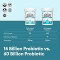 Physician'S Choice Beginner Probiotics 15 Billion CFU - 6 Diverse Strains & Organic Prebiotics Designed for Overall Digestive Health and Supports Occasional Constipation Diarrhea Gas & Bloating