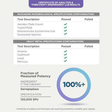 Biophix Serrapeptase 120000 Spu Maximum Strength 200 Veggie Caps - Delayed Release Formula - Natural Enzyme Support