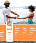 Sunii Energy Gum - Boost In 5 Minutes, 100Mg Caffeine, Stay Alert For Workouts, Study, Work & Travel, 5 Calories, Sugar-& Gluten-Free. Ideal Alternative To Energy Drinks (3 Packs)
