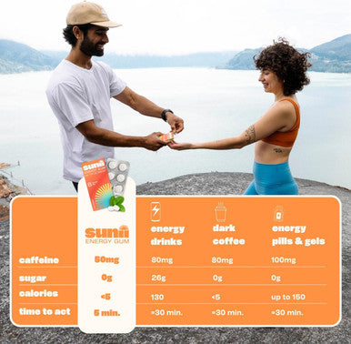Sunii Energy Gum - Boost In 5 Minutes, 100Mg Caffeine, Stay Alert For Workouts, Study, Work & Travel, 5 Calories, Sugar-& Gluten-Free. Ideal Alternative To Energy Drinks (3 Packs)