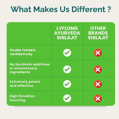 Shilajit Pure Himalayan Organic, 50 Servings, Shilajit For Men & Women, 84+ Trace Minerals, 75%+ Fulvic Acid, Shilajit Resin Alternative To Shilajit Gummies & Capsule With Lab Tested Report, 400Mg