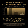 Jarrah Honey TA 35+ (Stronger than MGO 2000+ Manuka Honey Bioactivity) Raw Medicinal Honey with Medical Grade Potency for Daily Health and Immune Support from Western Australia