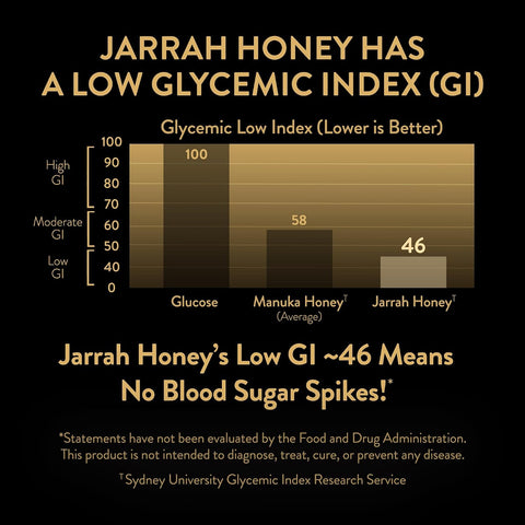 Jarrah Honey TA 35+ (Stronger than MGO 2000+ Manuka Honey Bioactivity) Raw Medicinal Honey with Medical Grade Potency for Daily Health and Immune Support from Western Australia