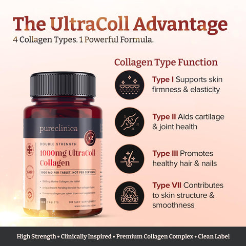 Pureclinica Ultracoll Marine Collagen 1000Mg X 180 Tablets (6 Months Supply). The Only Patented Anti-Aging Collagen Types I Ii Iii And Vii