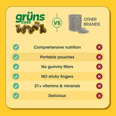 Gruns Kids Super Greens Gummies, Low Sugar - Superfood Gummy Bears With Spirulina, Chlorella & Prebiotics For Digestive Health - Adaptogens Supplement With 20 Vitamins & Minerals -1 Month Supply