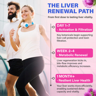 Gayolptian Liver Detox Cleanse & Repair Milk Thistle Liver Detox Herbal 180 Gummies 2000Mg