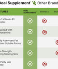 Deal Supplement Vitamin B1 500mg with Benfotiamine 240 Capsules 2 in 1 Enhanced Formula Fat & Water Soluble Thiamine B1 Supplement Third Party Tested Non-GMO No Gluten