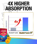 AFC Japan Diamond Vision PRO 4X - Vision Formula with FloraGLO Lutein 4X, Zeaxanthin, Astaxanthin & Bilberry Extract for Strain, Fatigue, Blurry & Poor Vision, Dryness, Vision Health, 30 Counts