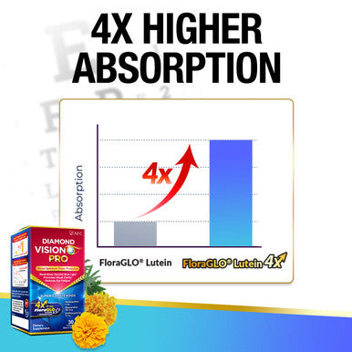 AFC Japan Diamond Vision PRO 4X - Vision Formula with FloraGLO Lutein 4X, Zeaxanthin, Astaxanthin & Bilberry Extract for Strain, Fatigue, Blurry & Poor Vision, Dryness, Vision Health, 30 Counts