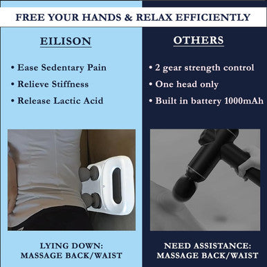 Eilison Massage Gun, Massage Gun Deep Tissue 4 Heads, Muscle Gun For Back, Shoulder, Neck, Body Massage Gifts For Men & Women, Muscle Tissue Therapy For Pain Relief Long Last Battery 5000Rpm (White)