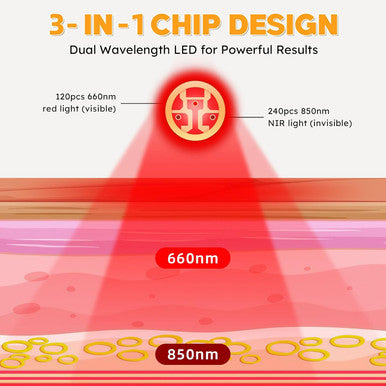 Doinart Red Light Therapy Belt For Neck Portable Near Infrared Light Therapy For Face And Neck Chin Firming - Red Light Therapy Device Wearable Belt Neck Wrist Wrap Hand Unisex