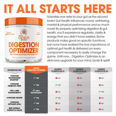 Genius Digestive Enzymes for Digestive Support, Gut Health & Total Wellness - Relief Formula for Gas, Heartburn, & Constipation with Bromelain, Ginger & Prebiotics - 135 Vegetarian Capsules