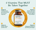 ALGAECAL 4-in-1 Vitamin D3 K2 Complete - ADK Vitamin Supplement Enhanced Immune Support & Bone Health with D3 K2 A & E - Whole Body Wellness & Bone Strength 60 Easy-Swallow Softgels Made in USA