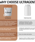 FIRST ENDURANCE Ultragen Workout Recovery Drink Powder Protein Mix Boosts Energy Accelerates Recovery | Cappuccino 15 Servings