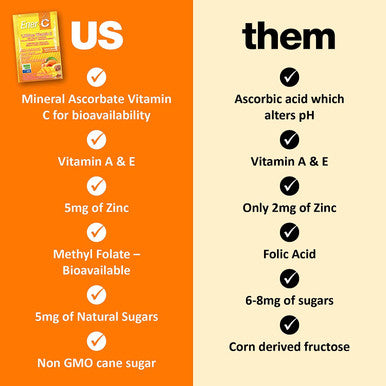 Ener-C Peach Mango Non GMO Effervescent Powdered Drink Mix with 1000mg of Vitamin C - 30 Sachets (1 Box)