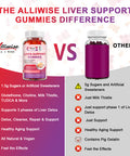 Alliwise Liver Support Gummies With Milk Thistle & Dandelion Extract, 80% Silymarin Extract, Liver Cleanse Detox & Repair, Natural Liver Health Formula