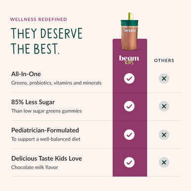 Beam Kids Multivitamin Powder Kids Vitamins with Greens Probiotic & Prebiotic Immune Support for Children & Toddlers No Artificial Sweeteners for Picky Eaters 20 Servings Chocolate Flavor