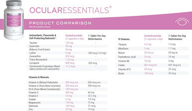 ScienceBased Health Ocularessentials Whole Body Formula - Specialized Eye & Body Multinutrient - 30 Key Ingredients - Rich In Antioxidants And Cell-Protecting Nutrients - 60 Capsules