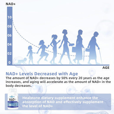 Nad+ Dietary Supplement 200Mg Capsules For Women And Men, Anti Aging, Dna Repair, Metabolic Activator, Energy And Brain Function, -Nicotinamide Adenine Dinucleotide, 60 Days Supply, 120Count