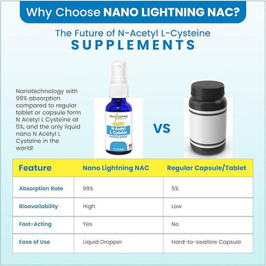 Nanotechnology N-Acetyl L-Cysteine (NAC) |99% Absorption | Maximum Bioavailability | Liquid Formula for Fast & Effective Results