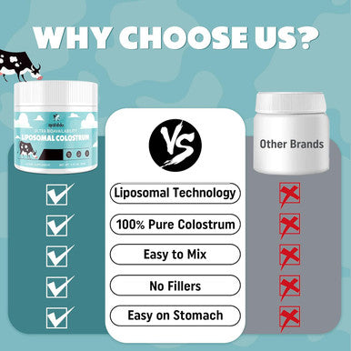 Marafiki Liposomal Bovine Colostrum Supplement - Grass Fed Colostrum Powder - High Bioavailability Easy to Mix (60 Servings)