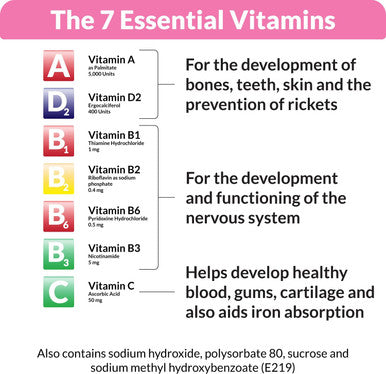DaliVit Drops | Multivitamin Drops Contain 7 Essential Vitamins for Healthy Growth and Development | Specially Formulated for Infants and Children | Peanut/Nut and SOYA Free | 25ml