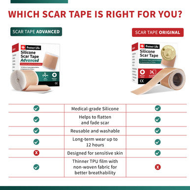 Medical Grade Silicone Scar Tape Advanced Adhesive Formulation (1.6" X 118") Scar Removal Away Strips For Surgical Scars, Silicone Tape & Keloid Scar Treatment, Reusable Silicone Scar Sheets