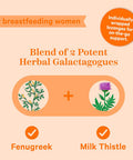 Pink Stork Lactation Sweets Supplement Breastfeeding Snacks with Fenugreek and Milk Thistle to Support Breast Milk Supply - 30 Watermelon Candy Drops (Packaging May Vary)